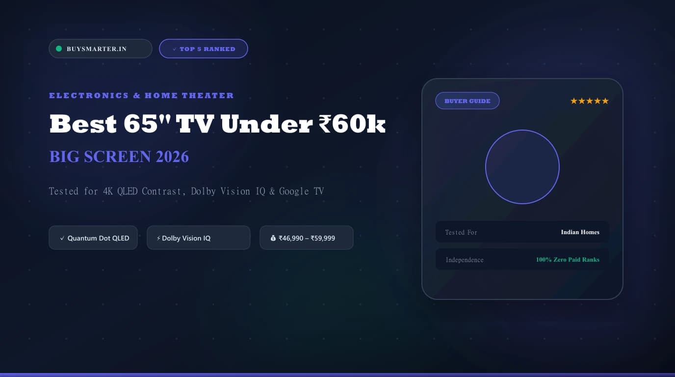 Best 65-Inch 4K Smart TVs Under ₹60,000 in India (2026): Big Screen Value Picks